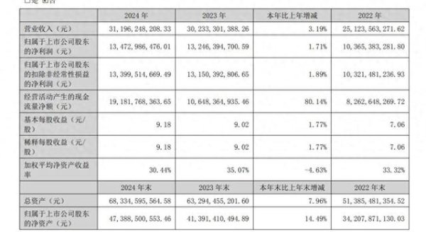 配资平台靠谱 泸州老窖十年最差成绩单: 刘淼等“主动”降薪, 旺季业绩大幅双降