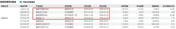 配资资讯网 又见“清仓卸任”，融通基金百亿基金经理范琨因休产假离任