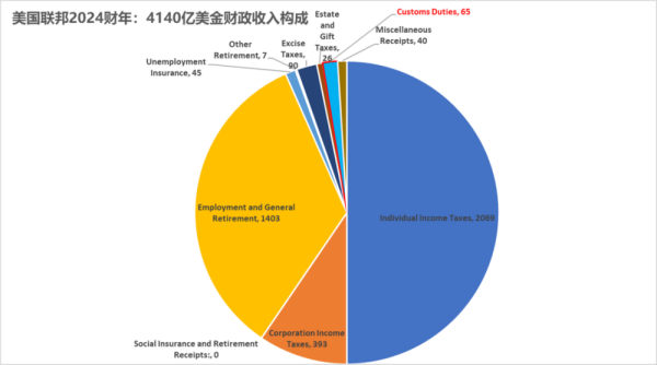 股票无息配资 关税大降, 然后呢?